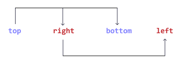 CSS 值复制